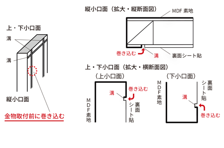 よくある質問 Faq 神谷コーポレーション